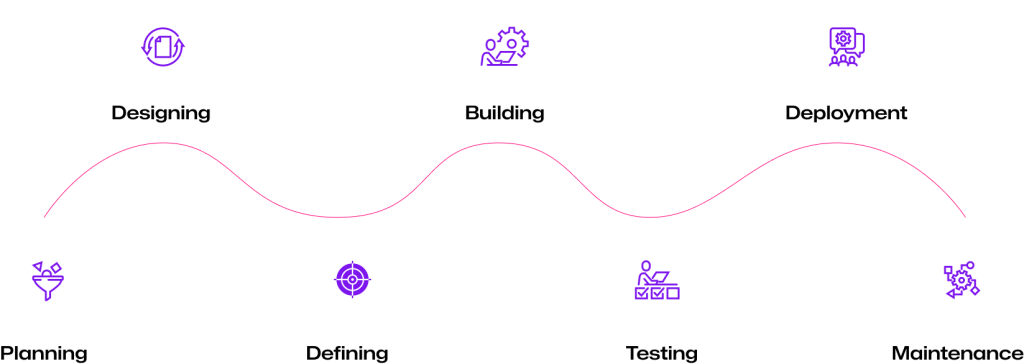 Process Icons