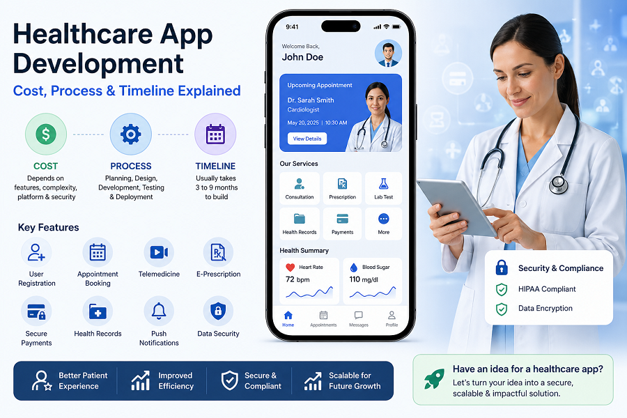 How Much Does It Cost to Build a Healthcare App